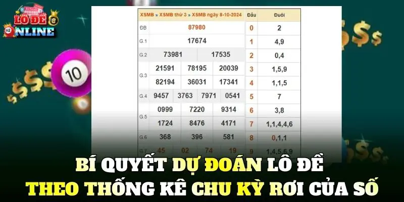 Bí quyết Dự Đoán Lô Đề Theo Thống Kê chu kỳ rơi của số