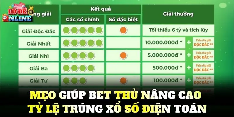Mẹo giúp bet thủ nâng cao Tỷ Lệ Trúng Xổ Số Điện Toán
