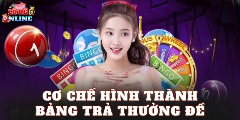 Cơ chế hình thành bảng trả thưởng đề