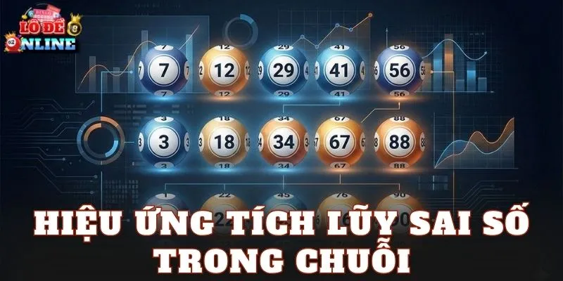 Hiệu ứng tích lũy sai số trong chuỗi