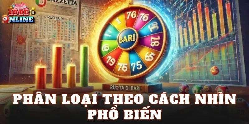 Phân loại theo cách nhìn phổ biến